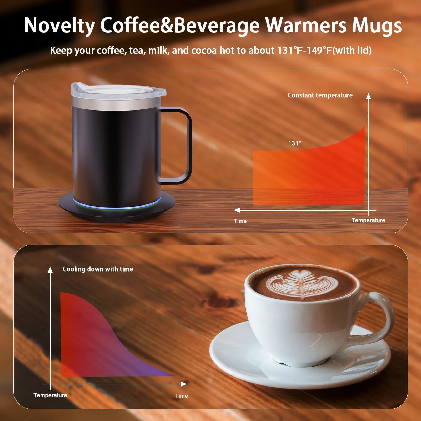 Подогреваемая кофейная кружка USB 12oz